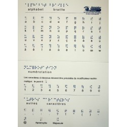 Alphabet braille